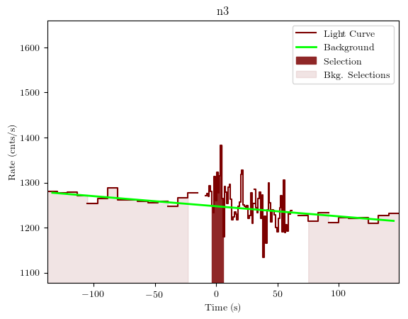 data/GRB190915240/plots/GRB190915240_lightcurve_trigdat_detector_n3_plot_v01.png