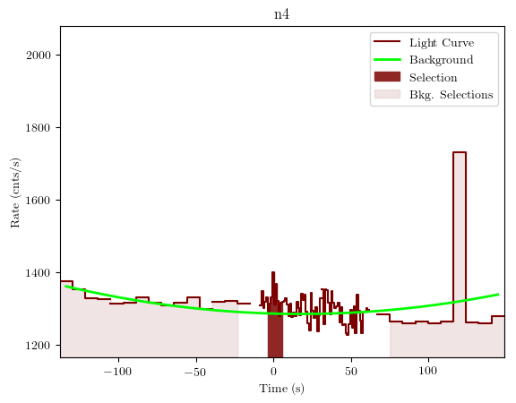 data/GRB190915240/plots/GRB190915240_lightcurve_trigdat_detector_n4_plot_v01.png