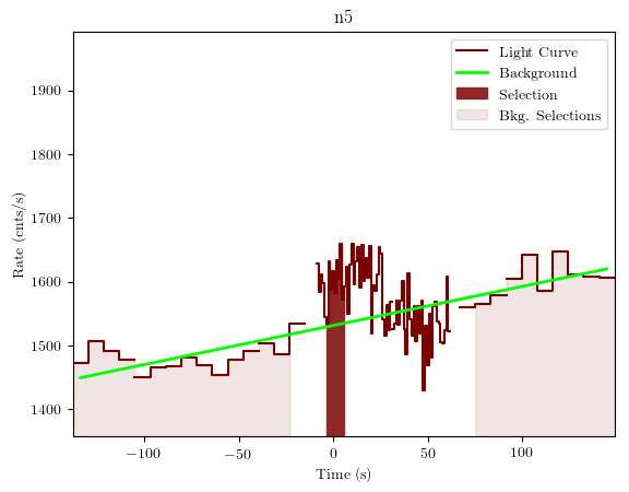 data/GRB190915240/plots/GRB190915240_lightcurve_trigdat_detector_n5_plot_v01.png