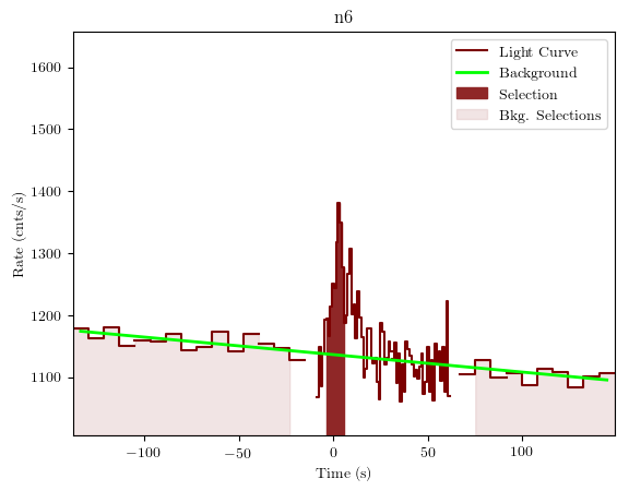 data/GRB190915240/plots/GRB190915240_lightcurve_trigdat_detector_n6_plot_v01.png