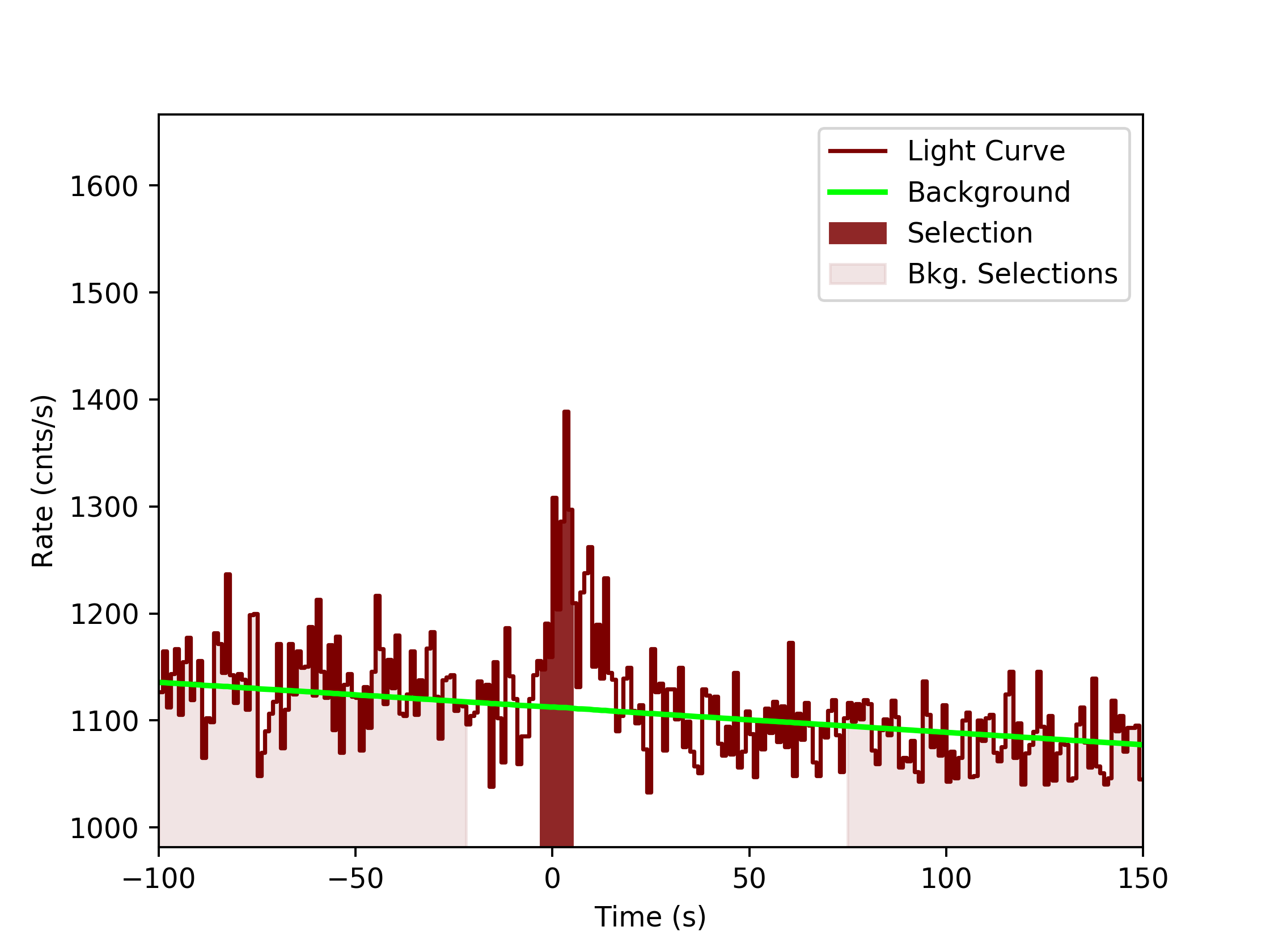 data/GRB190915240/plots/GRB190915240_lightcurve_trigdat_detector_n6_plot_v0tte.png