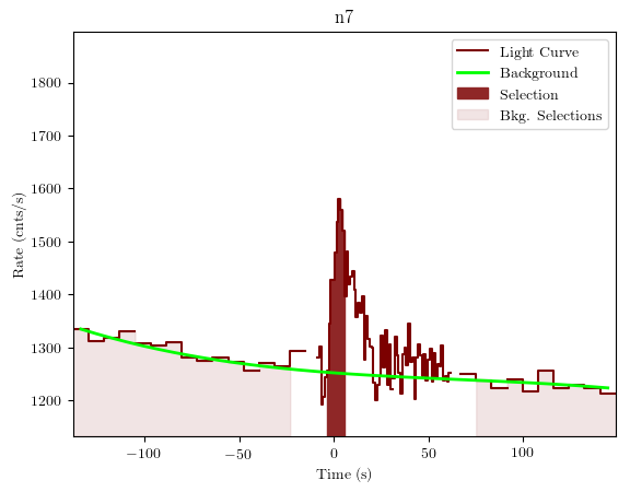 data/GRB190915240/plots/GRB190915240_lightcurve_trigdat_detector_n7_plot_v01.png