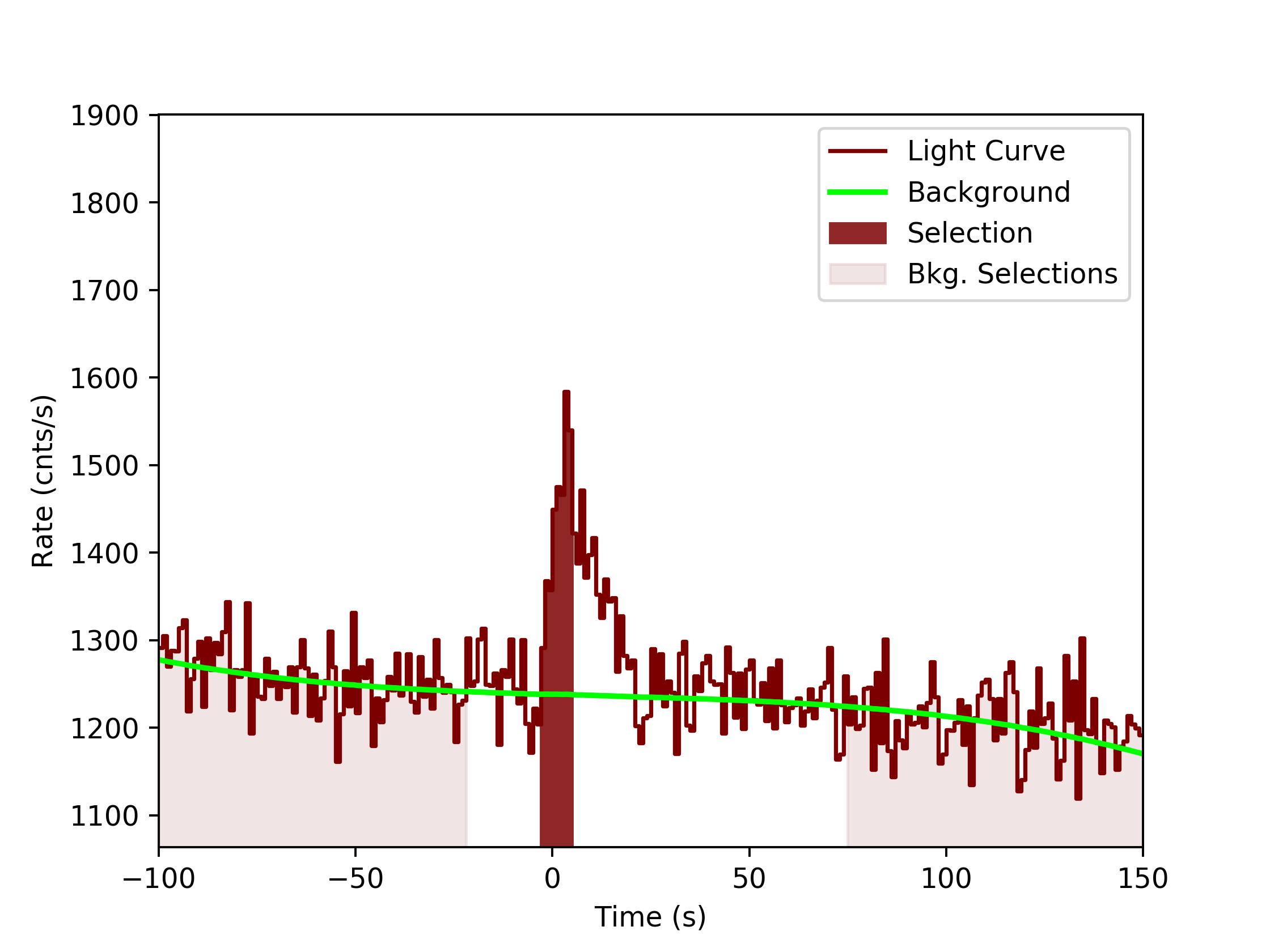 data/GRB190915240/plots/GRB190915240_lightcurve_trigdat_detector_n7_plot_v0tte.png