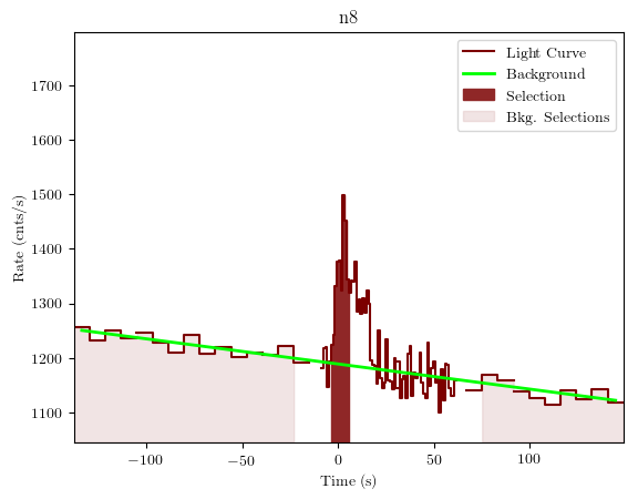 data/GRB190915240/plots/GRB190915240_lightcurve_trigdat_detector_n8_plot_v01.png