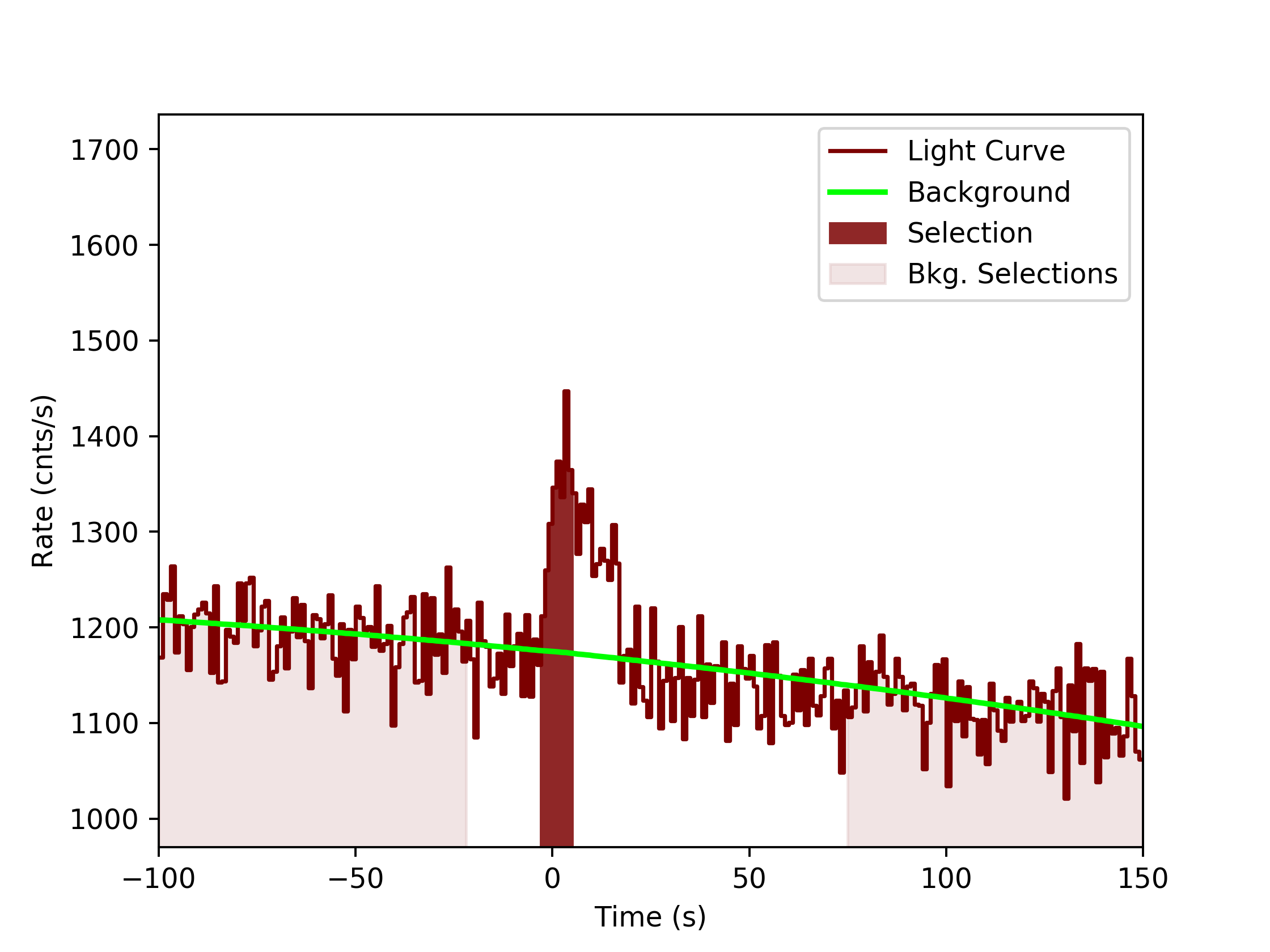 data/GRB190915240/plots/GRB190915240_lightcurve_trigdat_detector_n8_plot_v0tte.png