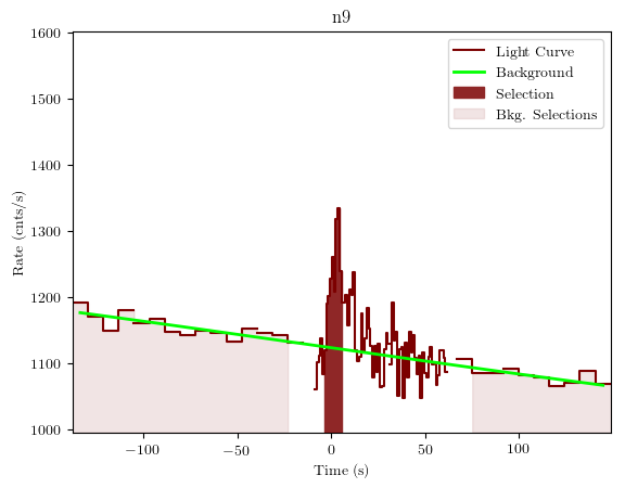 data/GRB190915240/plots/GRB190915240_lightcurve_trigdat_detector_n9_plot_v01.png