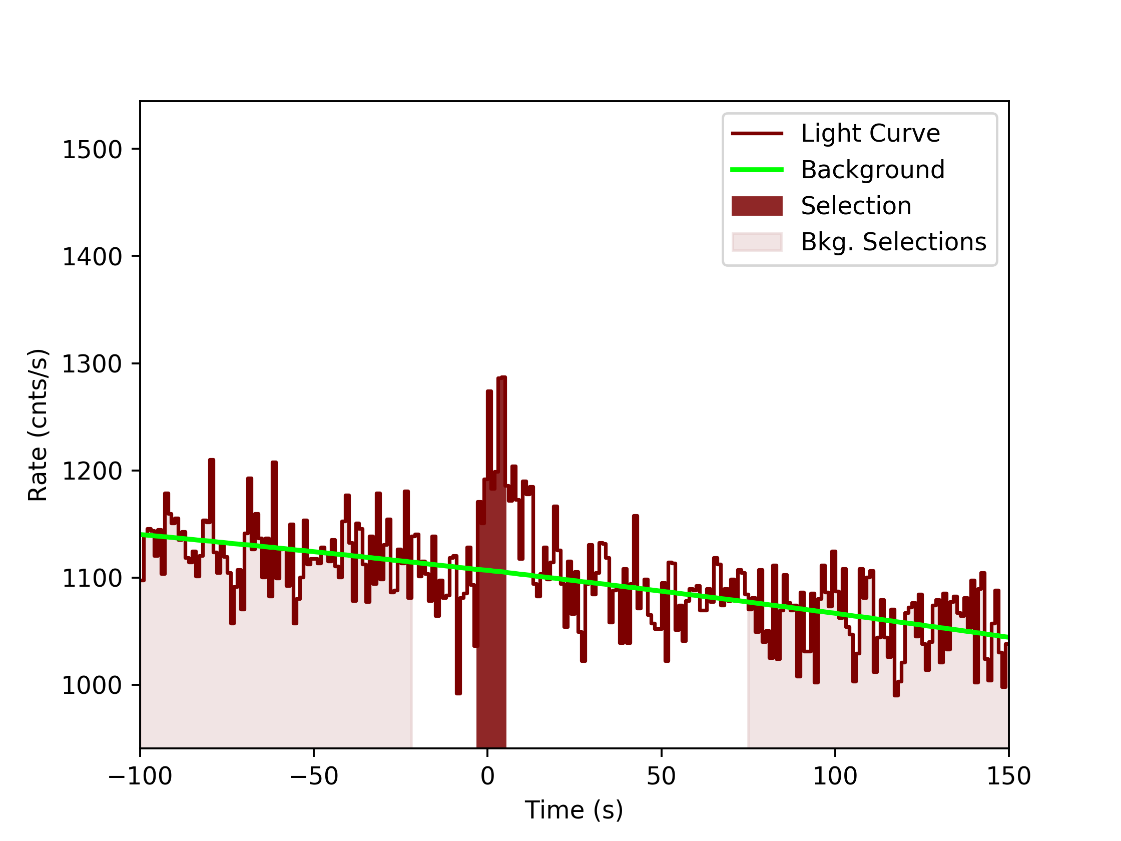 data/GRB190915240/plots/GRB190915240_lightcurve_trigdat_detector_n9_plot_v0tte.png