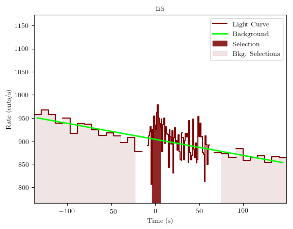 data/GRB190915240/plots/GRB190915240_lightcurve_trigdat_detector_na_plot_v01.png