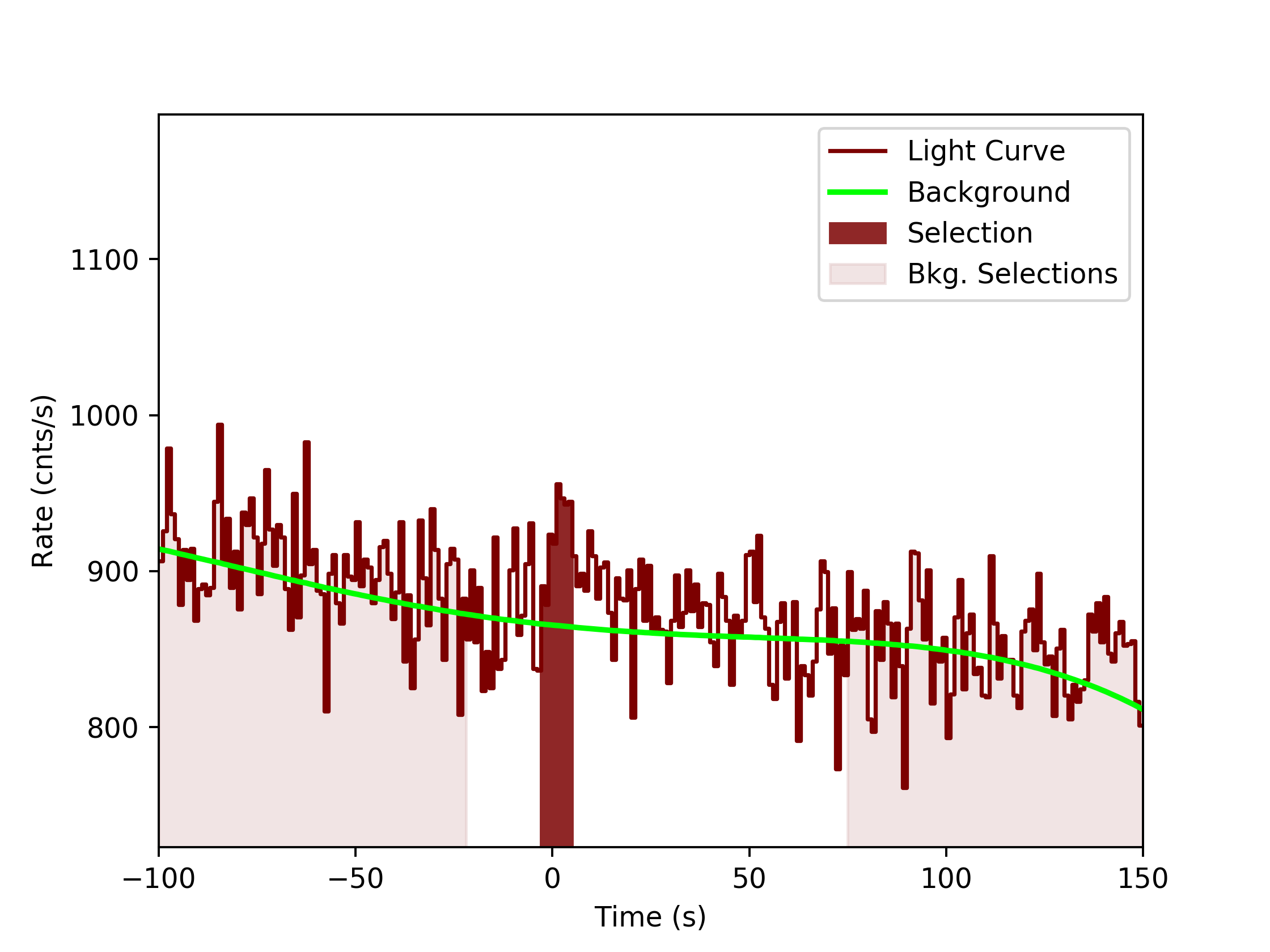 data/GRB190915240/plots/GRB190915240_lightcurve_trigdat_detector_na_plot_v0tte.png