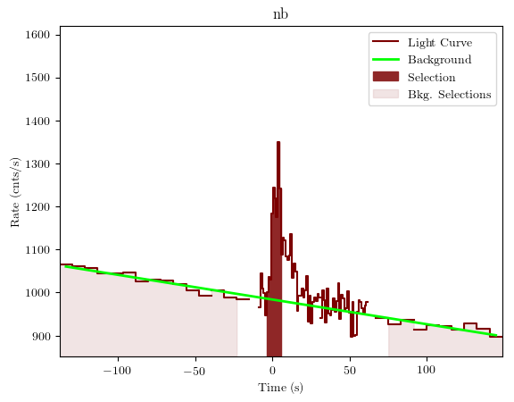 data/GRB190915240/plots/GRB190915240_lightcurve_trigdat_detector_nb_plot_v01.png