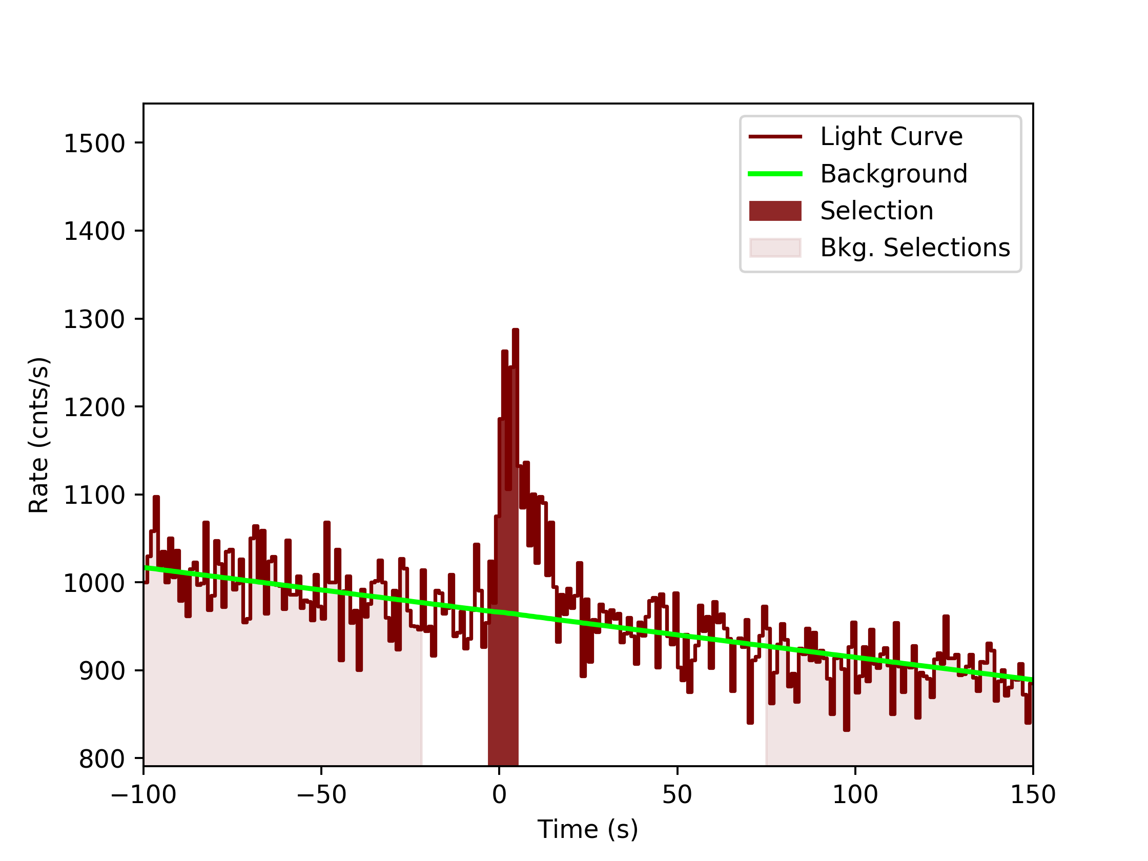 data/GRB190915240/plots/GRB190915240_lightcurve_trigdat_detector_nb_plot_v0tte.png