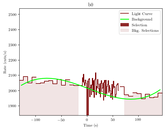 data/GRB190923617/plots/GRB190923617_lightcurve_trigdat_detector_b0_plot_v01.png