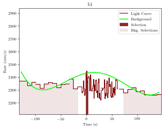 data/GRB190923617/plots/GRB190923617_lightcurve_trigdat_detector_b1_plot_v01.png