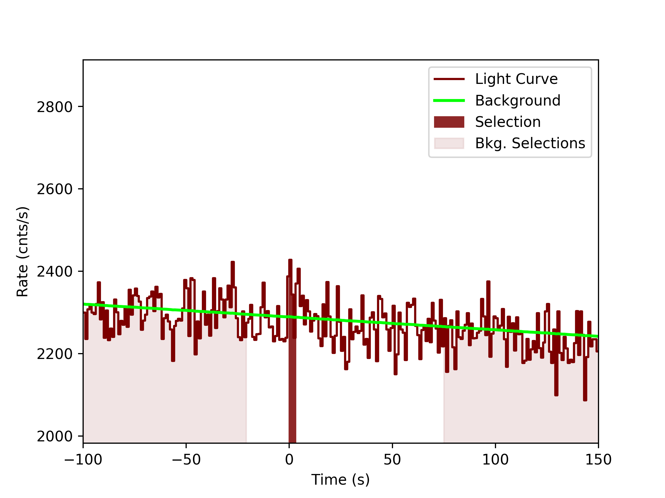 data/GRB190923617/plots/GRB190923617_lightcurve_trigdat_detector_b1_plot_v0tte.png
