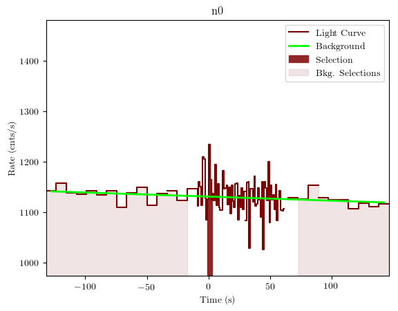 data/GRB190923617/plots/GRB190923617_lightcurve_trigdat_detector_n0_plot_v01.png