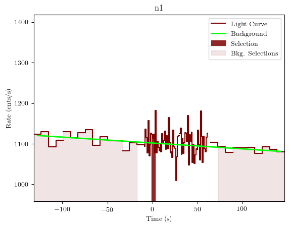 data/GRB190923617/plots/GRB190923617_lightcurve_trigdat_detector_n1_plot_v01.png