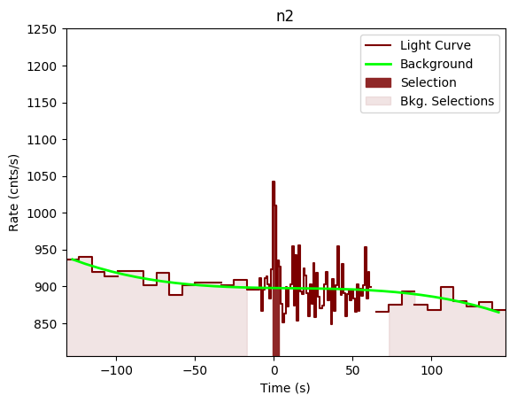 data/GRB190923617/plots/GRB190923617_lightcurve_trigdat_detector_n2_plot_v00.png