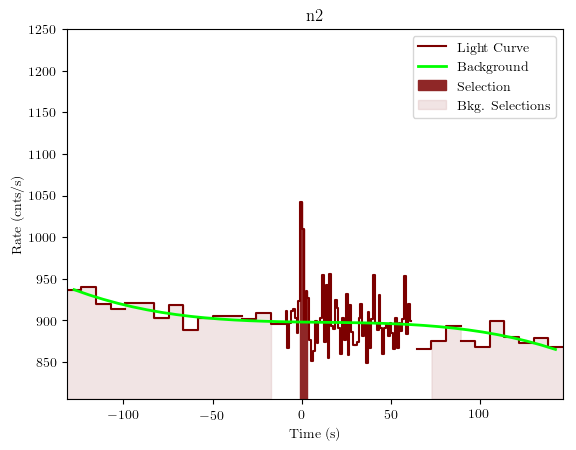 data/GRB190923617/plots/GRB190923617_lightcurve_trigdat_detector_n2_plot_v01.png