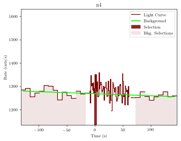 data/GRB190923617/plots/GRB190923617_lightcurve_trigdat_detector_n4_plot_v01.png