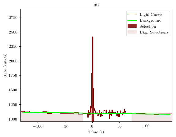 data/GRB190923617/plots/GRB190923617_lightcurve_trigdat_detector_n6_plot_v01.png