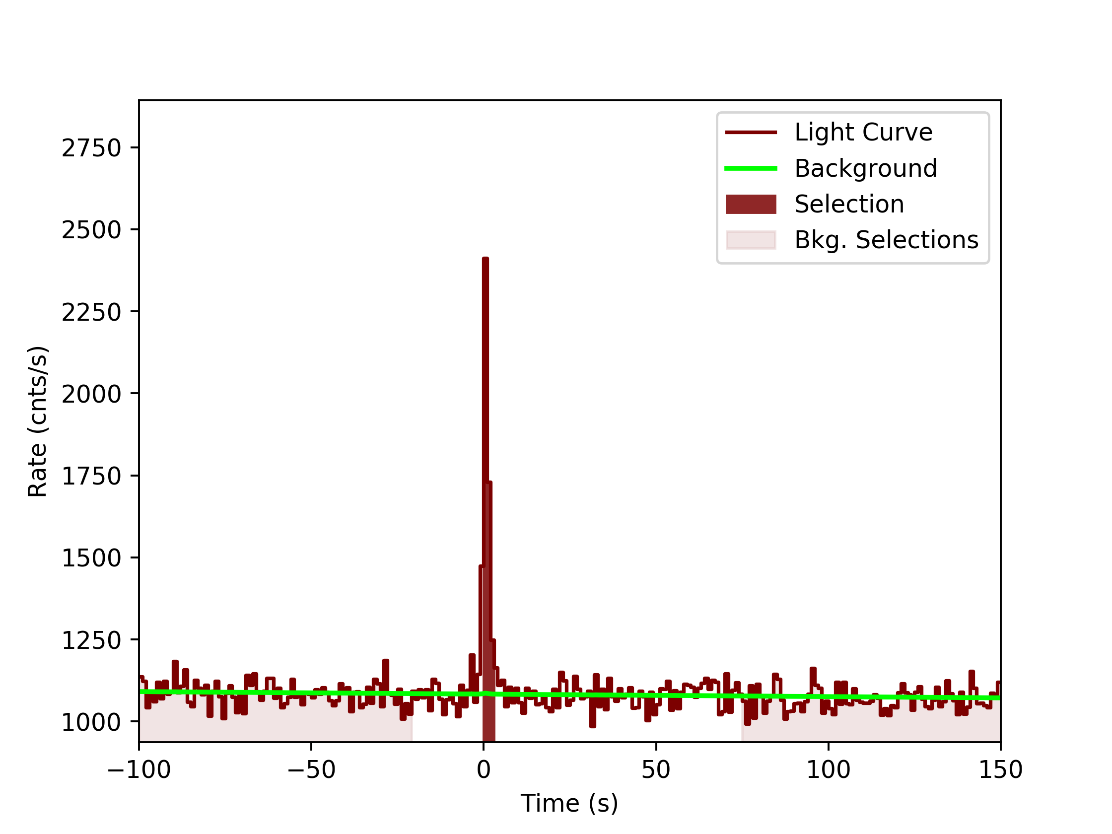 data/GRB190923617/plots/GRB190923617_lightcurve_trigdat_detector_n6_plot_v0tte.png