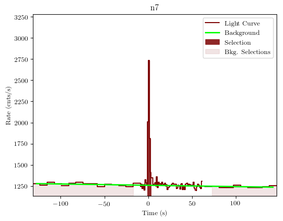 data/GRB190923617/plots/GRB190923617_lightcurve_trigdat_detector_n7_plot_v01.png