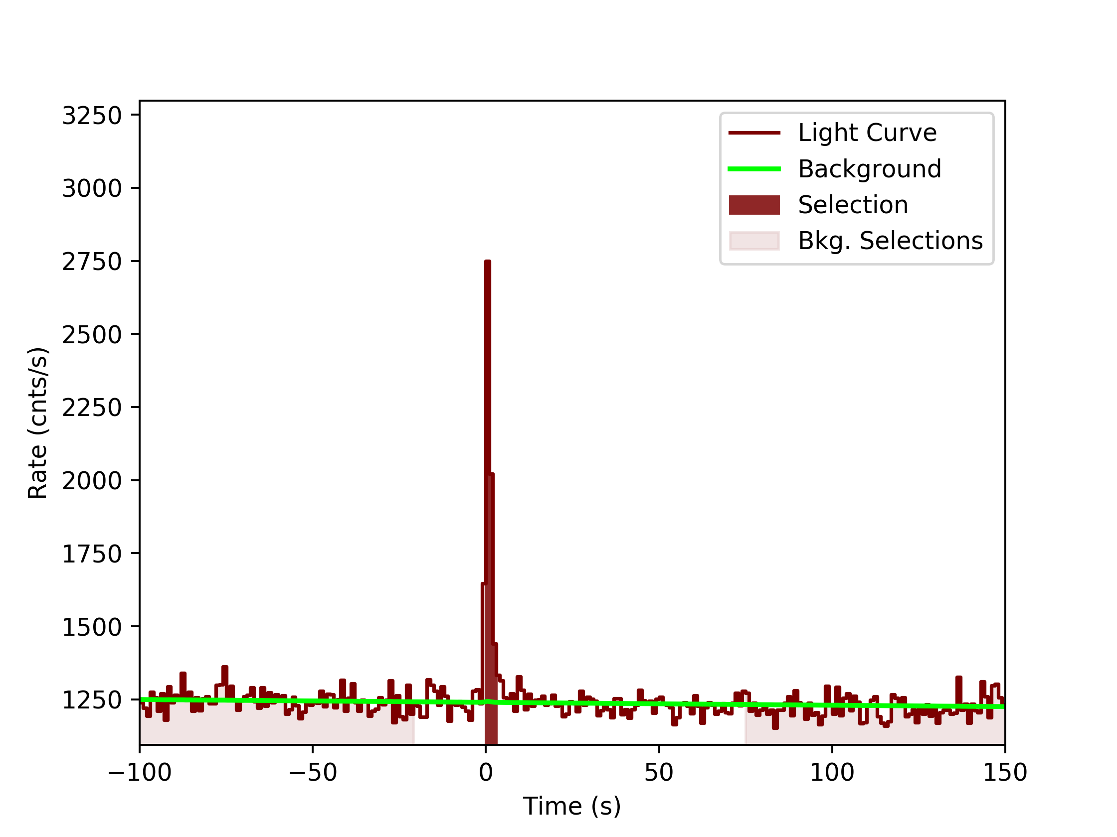 data/GRB190923617/plots/GRB190923617_lightcurve_trigdat_detector_n7_plot_v0tte.png