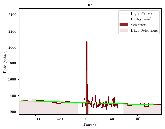 data/GRB190923617/plots/GRB190923617_lightcurve_trigdat_detector_n8_plot_v01.png