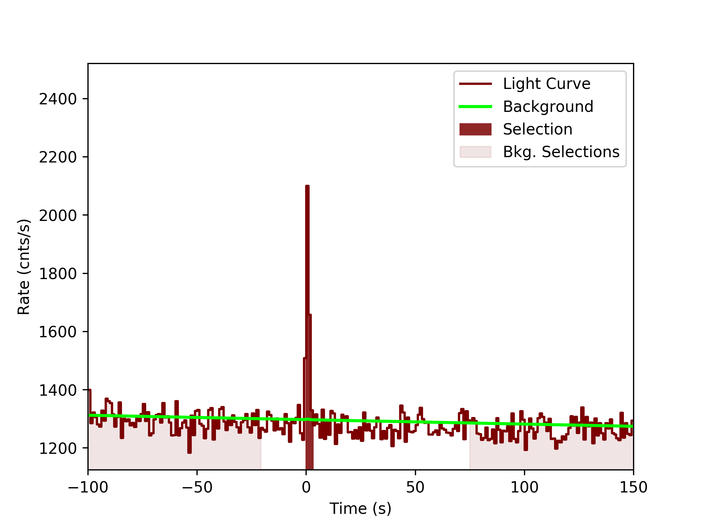data/GRB190923617/plots/GRB190923617_lightcurve_trigdat_detector_n8_plot_v0tte.png