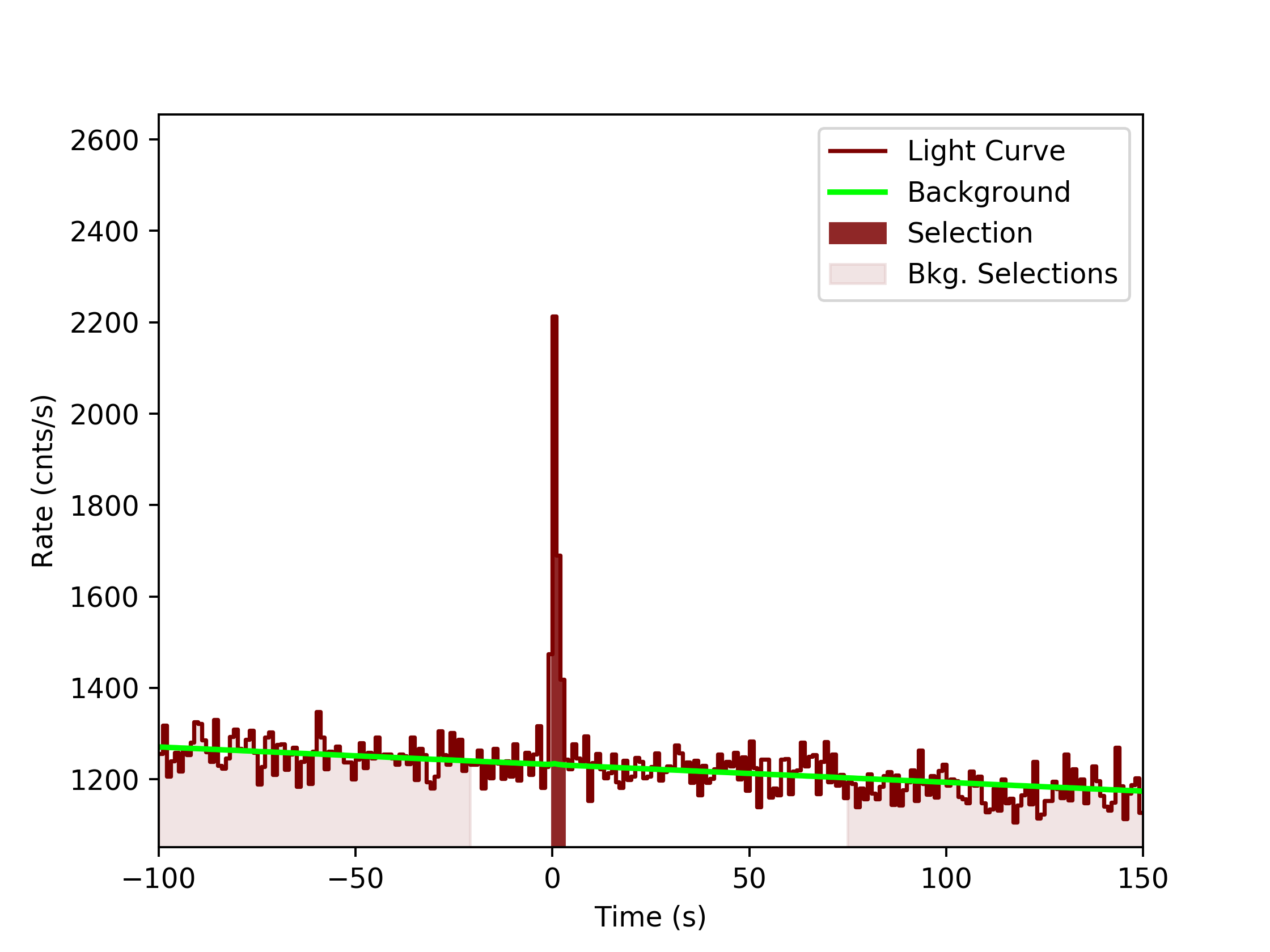 data/GRB190923617/plots/GRB190923617_lightcurve_trigdat_detector_n9_plot_v0tte.png