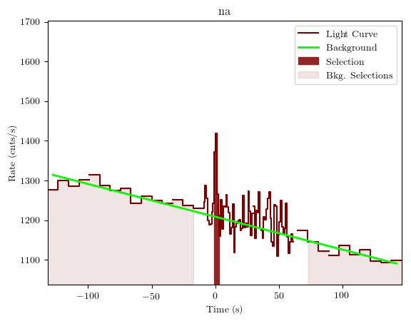 data/GRB190923617/plots/GRB190923617_lightcurve_trigdat_detector_na_plot_v01.png