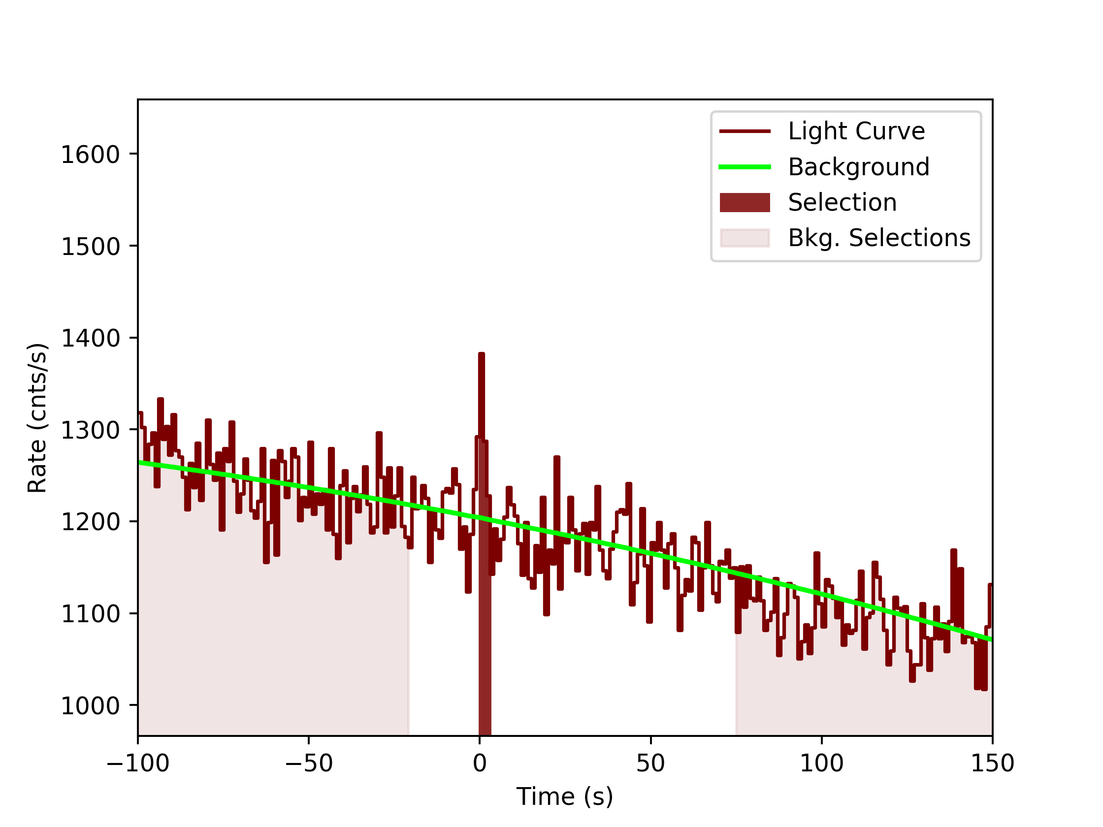 data/GRB190923617/plots/GRB190923617_lightcurve_trigdat_detector_na_plot_v0tte.png