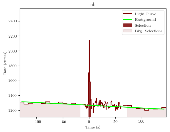 data/GRB190923617/plots/GRB190923617_lightcurve_trigdat_detector_nb_plot_v01.png