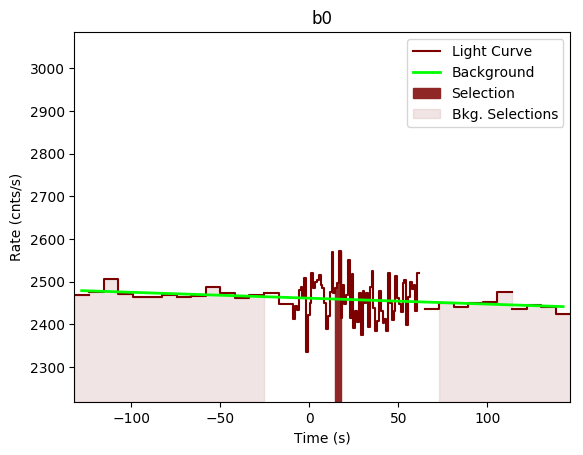 data/GRB191001279/plots/GRB191001279_lightcurve_trigdat_detector_b0_plot_v00.png