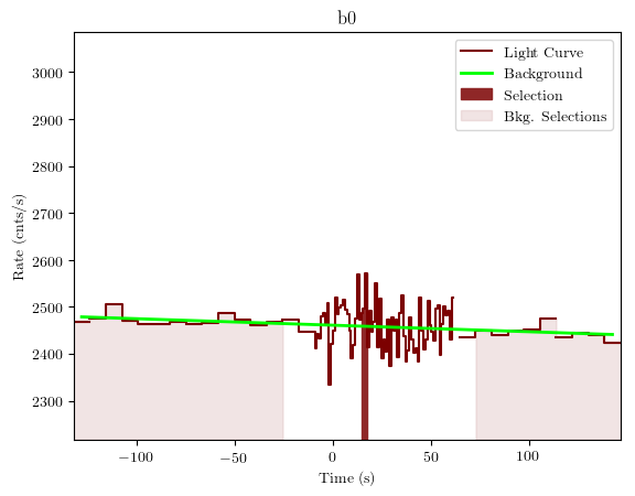 data/GRB191001279/plots/GRB191001279_lightcurve_trigdat_detector_b0_plot_v01.png