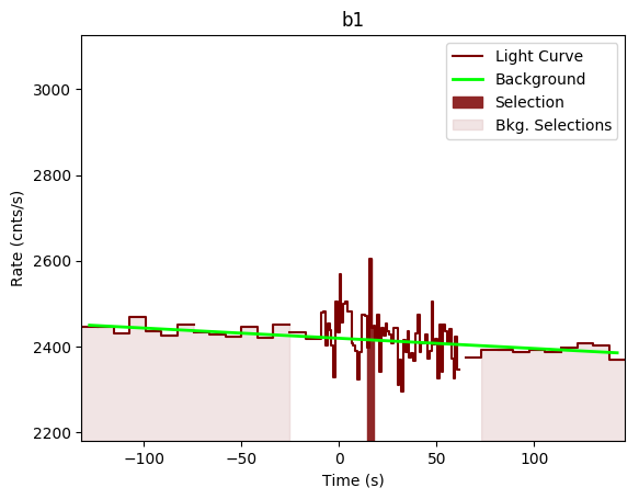 data/GRB191001279/plots/GRB191001279_lightcurve_trigdat_detector_b1_plot_v00.png