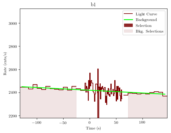 data/GRB191001279/plots/GRB191001279_lightcurve_trigdat_detector_b1_plot_v01.png
