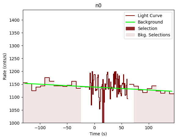 data/GRB191001279/plots/GRB191001279_lightcurve_trigdat_detector_n0_plot_v00.png