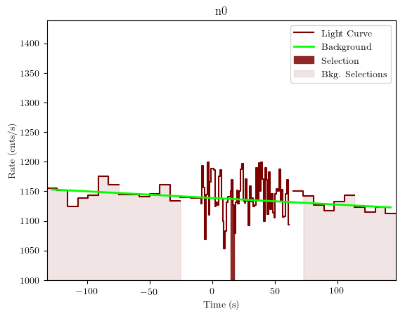 data/GRB191001279/plots/GRB191001279_lightcurve_trigdat_detector_n0_plot_v01.png