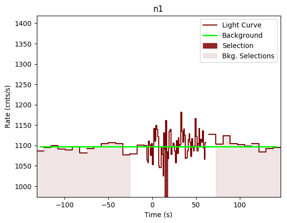 data/GRB191001279/plots/GRB191001279_lightcurve_trigdat_detector_n1_plot_v00.png