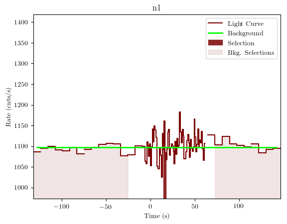 data/GRB191001279/plots/GRB191001279_lightcurve_trigdat_detector_n1_plot_v01.png