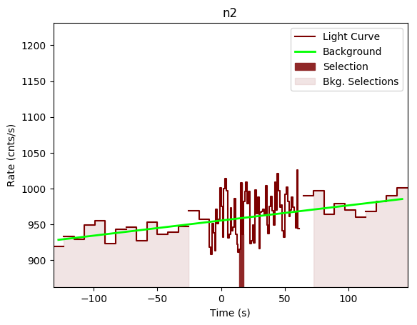data/GRB191001279/plots/GRB191001279_lightcurve_trigdat_detector_n2_plot_v00.png