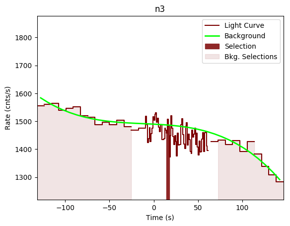 data/GRB191001279/plots/GRB191001279_lightcurve_trigdat_detector_n3_plot_v00.png
