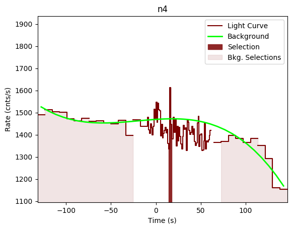 data/GRB191001279/plots/GRB191001279_lightcurve_trigdat_detector_n4_plot_v00.png