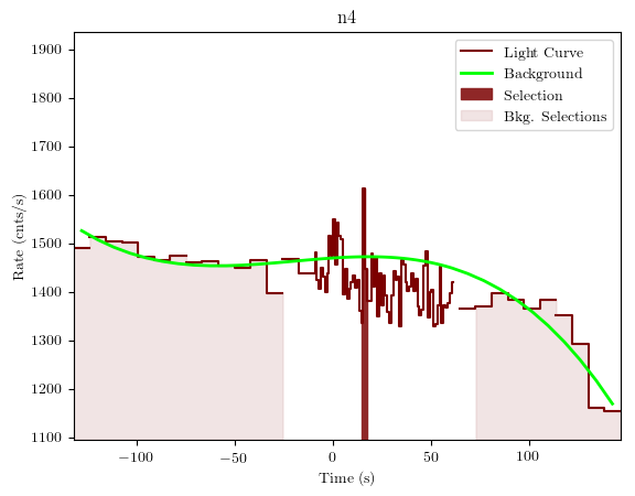 data/GRB191001279/plots/GRB191001279_lightcurve_trigdat_detector_n4_plot_v01.png