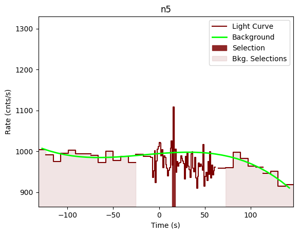 data/GRB191001279/plots/GRB191001279_lightcurve_trigdat_detector_n5_plot_v00.png