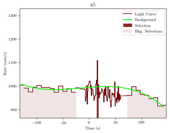data/GRB191001279/plots/GRB191001279_lightcurve_trigdat_detector_n5_plot_v01.png