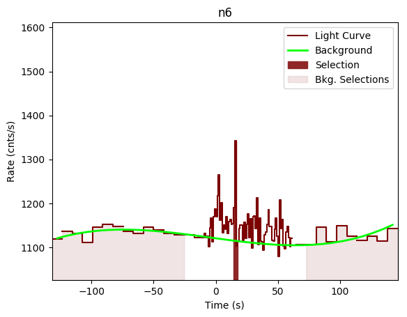 data/GRB191001279/plots/GRB191001279_lightcurve_trigdat_detector_n6_plot_v00.png
