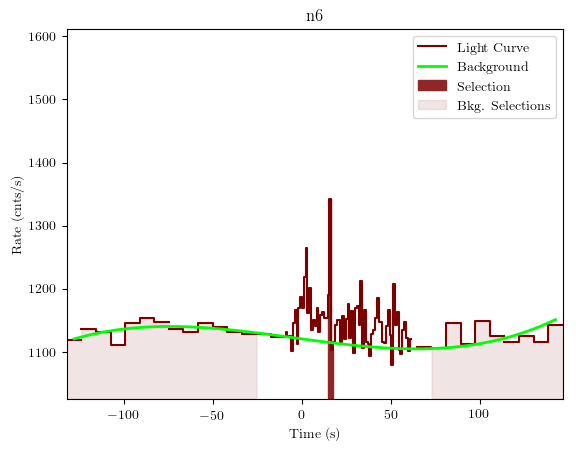 data/GRB191001279/plots/GRB191001279_lightcurve_trigdat_detector_n6_plot_v01.png