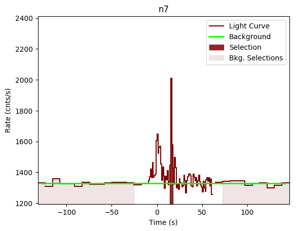 data/GRB191001279/plots/GRB191001279_lightcurve_trigdat_detector_n7_plot_v00.png